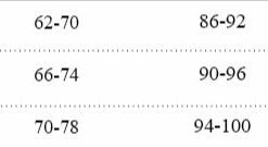 Shop Lena Jade Sanai Dress Dresses